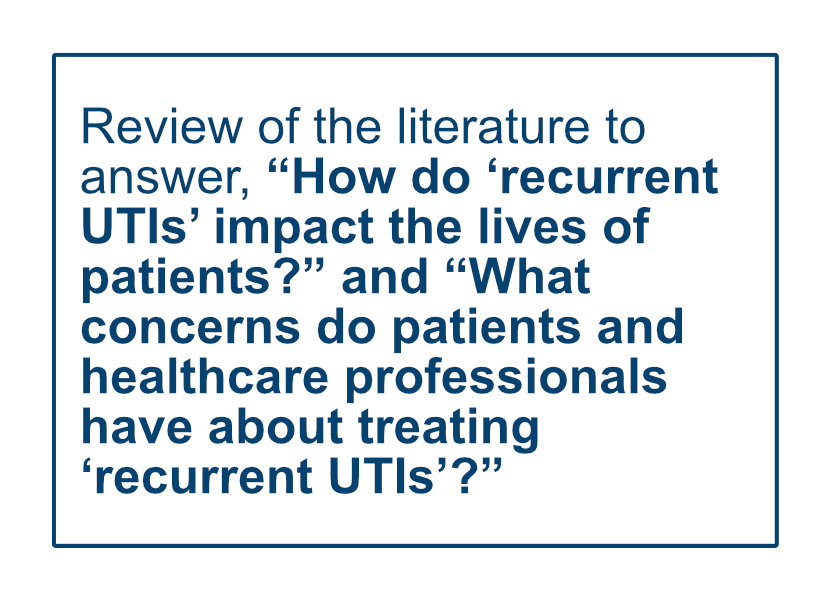 Review of the current research to answer, “How do ‘recurrent UTIs’ impact the lives of patients?” and “What concerns do patients and healthcare professionals have about treating ‘recurrent UTIs’?”