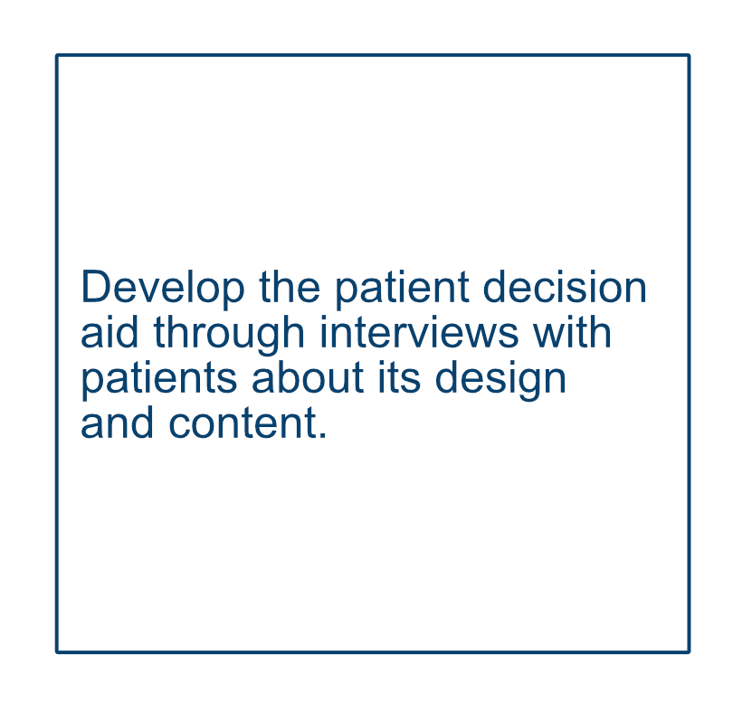 Develop the patient decision aid through interviews with patients about its design and content.