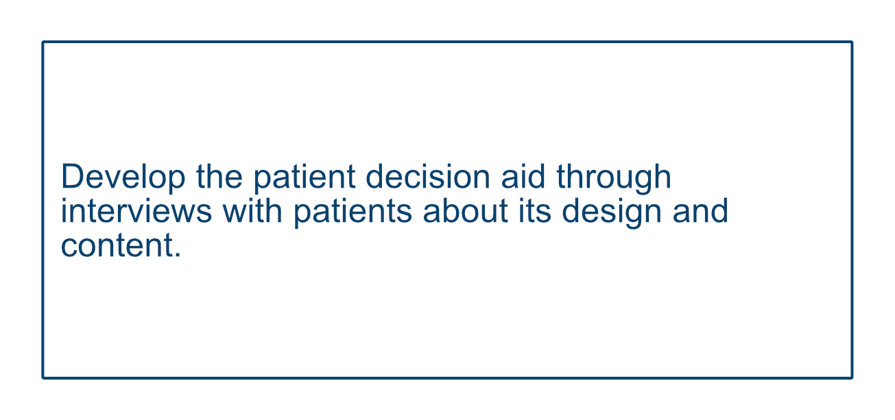 Develop the patient decision aid through interviews with patients about its design and content.